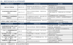 <b>高领取平安性和便利性</b>