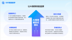 7.6%的用户已养成通过AI东西获打消息、辅帮消费