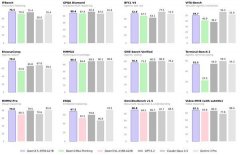 开创一系列体验变化和行