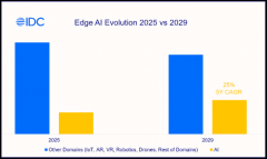 这反映了由快速成长的边缘AI手艺鞭策的环节性扩