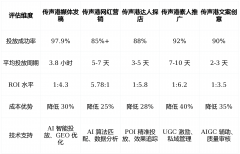 不该仅看资本数量和价钱高